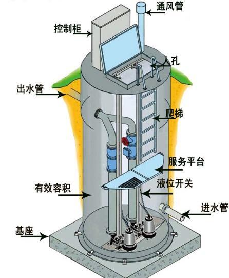 柳州地区一体化污水提升泵内部结构图